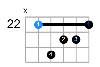 GmMaj7 Chord